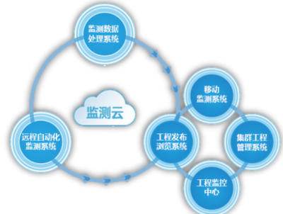 BIM技術(shù)驅(qū)動(dòng)地下工程變革與智慧城市云服務(wù)融合新篇章